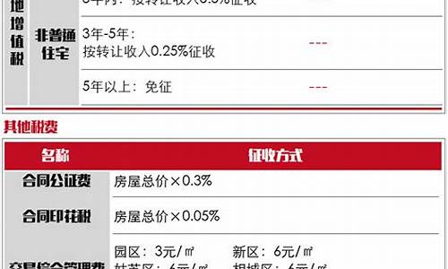 常州二手房税费明细表格图片_常州二手房税费明细表格