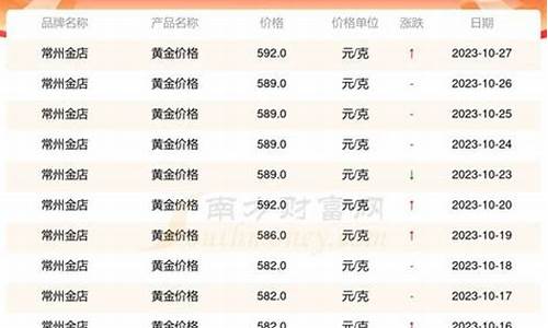 常州黄金回收价格查询今日_常州今天金价回