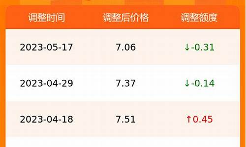 常州市今日油价_常州今日油价格查询表最新