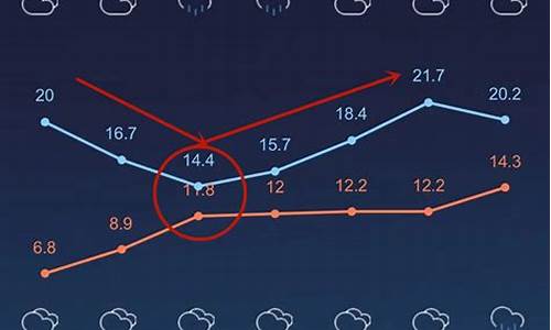 常州去年9月天气温度_常州去年9月天气