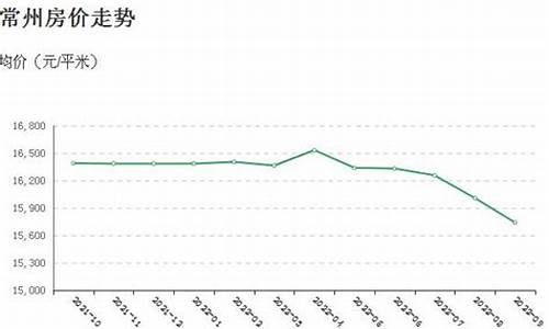 常州合金价格走势最新_常州合金厂