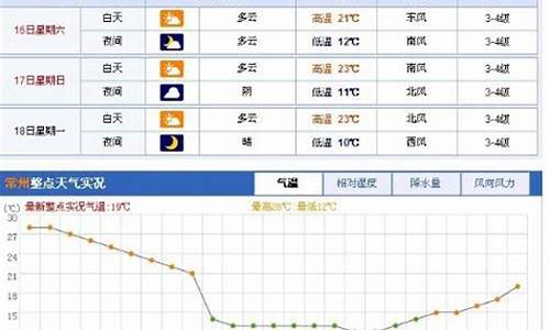 常州天气预报30天查询2345_常州天气预报30天查询结果