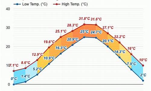 常州市七月份天气预报_常州市2021年7月天气预报