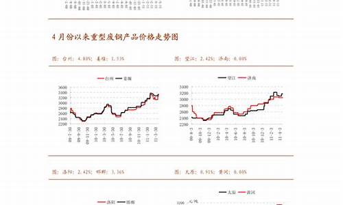 常州天然气价格多少钱一立方_常州市天然气价格多少钱一方啊