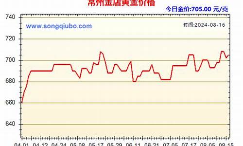 常州金店今日黄金价_常州金店金价今日价格