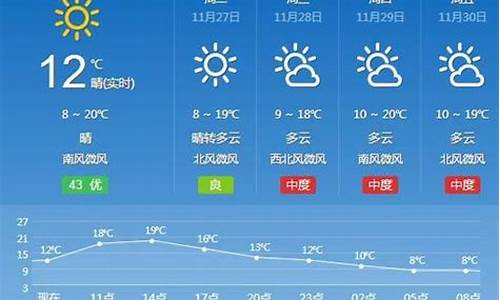 常德天气预报15天查询百度_常德天气预报15天查询