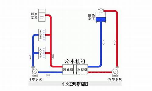 风机盘管和干盘管的区别_干式风机盘管工作