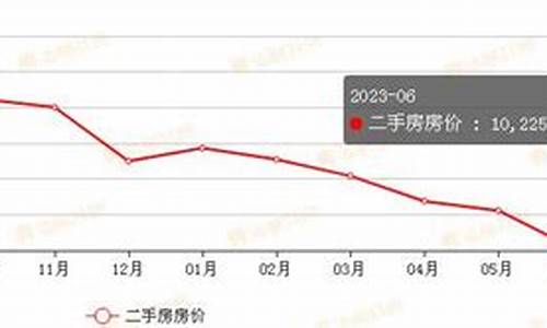 平乐县二手房最新消息_平乐二手房价最新消