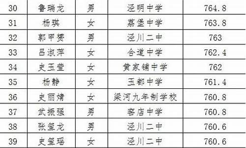 平凉高考最高分2021_平凉市高考排名