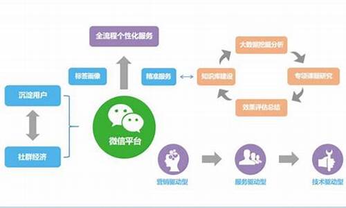 平台运营的主要工作内容插图