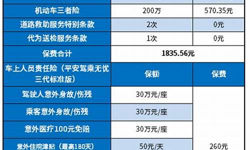 平安二手车全险价格查询,平安车险二手车第一年交费多少