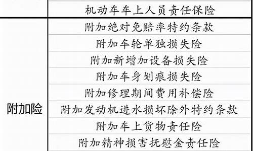 平安汽车保险报价明细-平安汽车保险报价