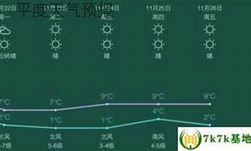 平度天气预报45天_平度天气预报48