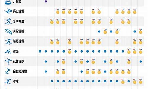 平昌冬奥会25号赛程-平昌冬奥会25号赛程安排