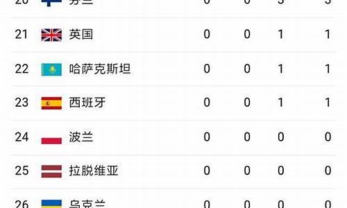 平昌冬奥会奖牌榜排名第八的是-平昌冬奥会奖牌榜排名