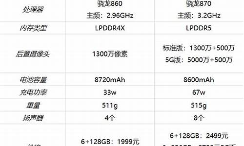 平板怎么选小米电脑系统_小米平板1用什么系统