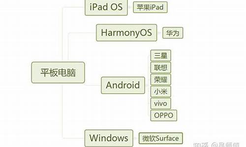 平板电脑系统和主机系统什么区别-平板电脑的系统和手机一样吗