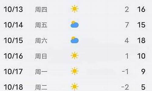 平泉天气预报15天气