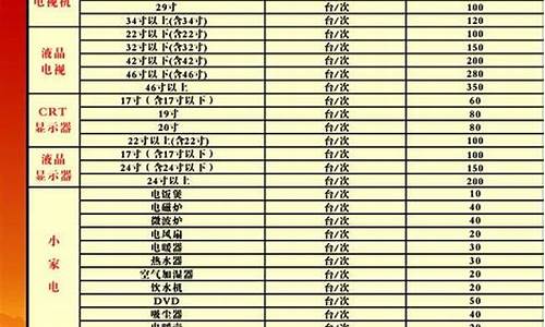 平湖市维修基金价格_湖州维修基金