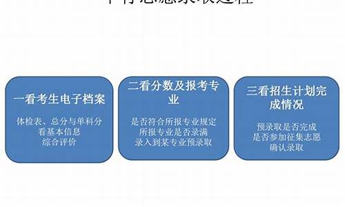 平行志愿投档录取规则,平行志愿投档录取规则河南