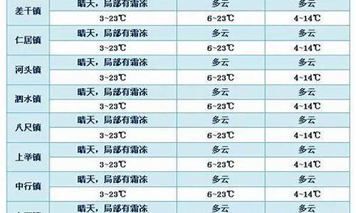 平远天气预报15天