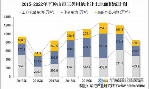 平顶山土地挂牌出让信息_平顶山土地出让金