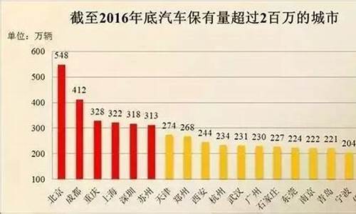 平顶山汽车保有量排名,平顶山汽车保有量排名第几