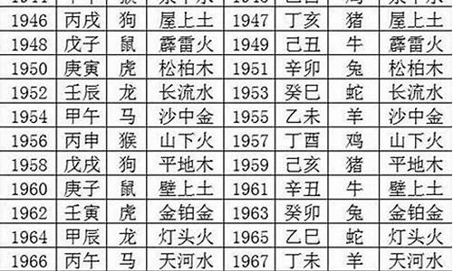 年份五行生肖属性对照表-年份五行生肖属相表详解大全