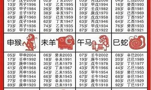 怎么计算年份的生肖_年份和生肖怎样推算最简单