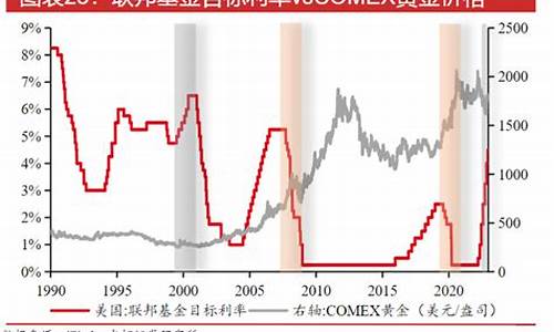 过年前金价_年前金价会涨还是跌