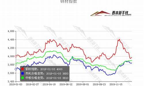 2021年钢金多少钱一吨_年底钢金价格走势预测