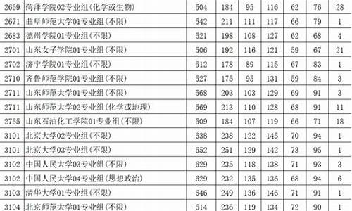 年江苏高考院校投档线-江苏高考院校投档线咋算的