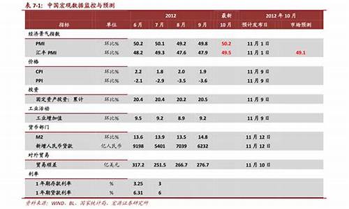 年金 计算公式_年金价格计算公式