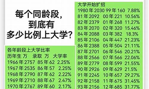 中国年龄最大的高考生是多少岁-年龄最大高考生