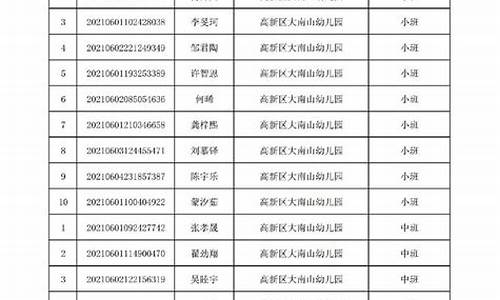 幼儿园录取名单公示会改变吗_幼儿园录取名单公示