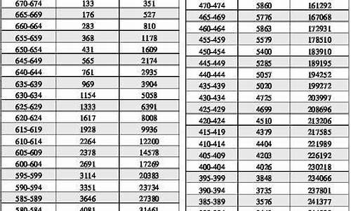 广东2013高考分数段-广东2013高考分数段分布