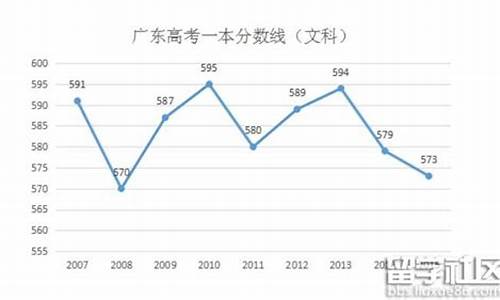 2016年广东高考本科录取率-广东2016高考一本人数