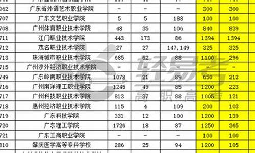 广东2017高职高考,2018广东高职高考