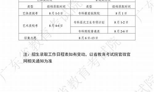 广东2023高考录取时间安排表_广东省2023高考政策