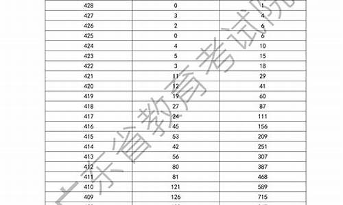 2020年广东省学考录取结果,广东2024学考录取时间公布