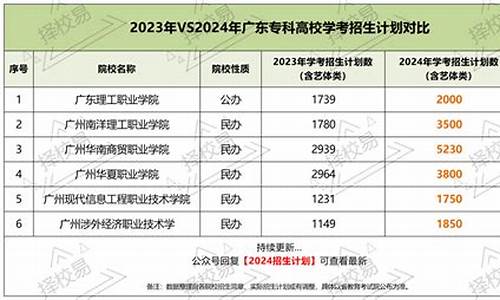 广东2024春季高考录取分数线,广东2024春季高考录取分数线公布