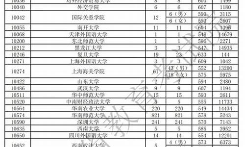 广东202o高考分录取,2820年广东高考录取分数线