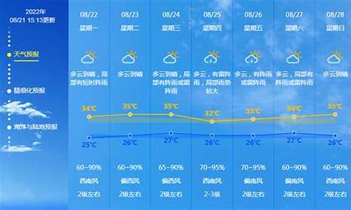 广东东莞未来一周天气_东莞未来天气30天