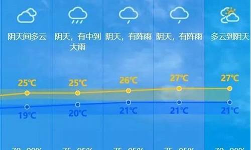 广东中山3天天气_广东中山3天天气