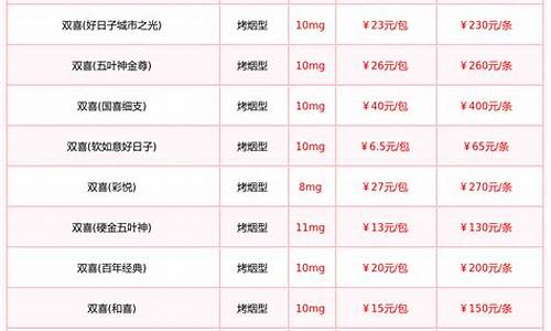 广东中山打金价格对比_广东中山黄金多少钱一克