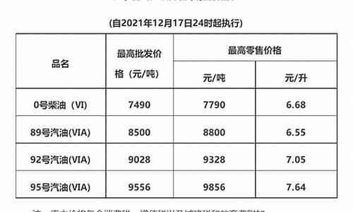 广东中石化油价今日价格92号汽油_广东中石化油价