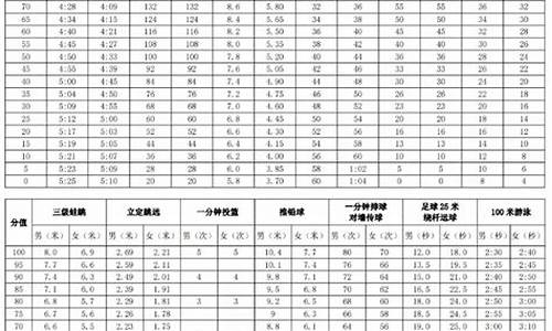 广东中考体育成绩对照表_广东中考体育成绩对照表2024