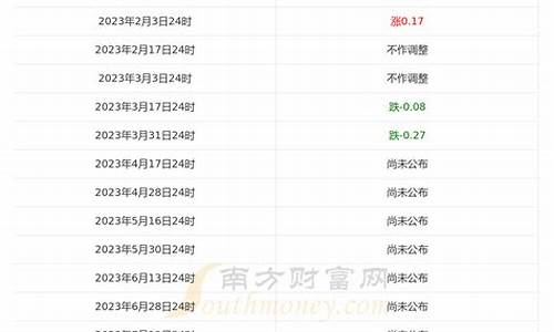 广东今天汽油价格92多少钱一升_广东油价92汽油今天