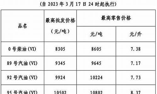 广东今年11月油价表_广东今年11月油价