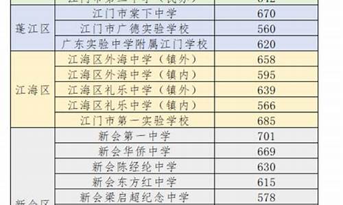 广东今年分数线公布,广东今年分数线2021